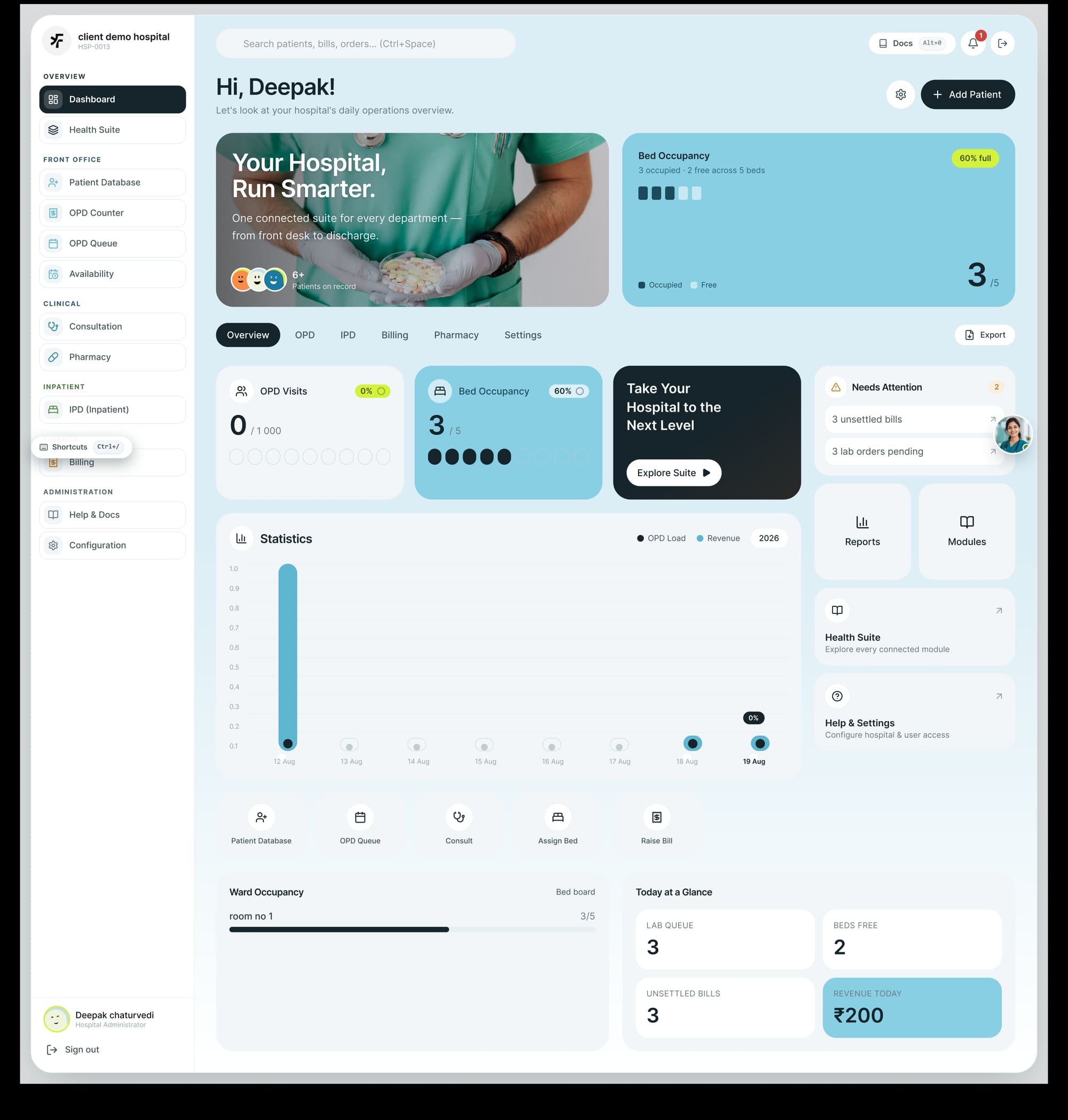 Medara HMIS Operations Dashboard — hospital greeting, bed occupancy tracker (3/5 beds full), module quick filters, key operational statistics, and priority action alerts.